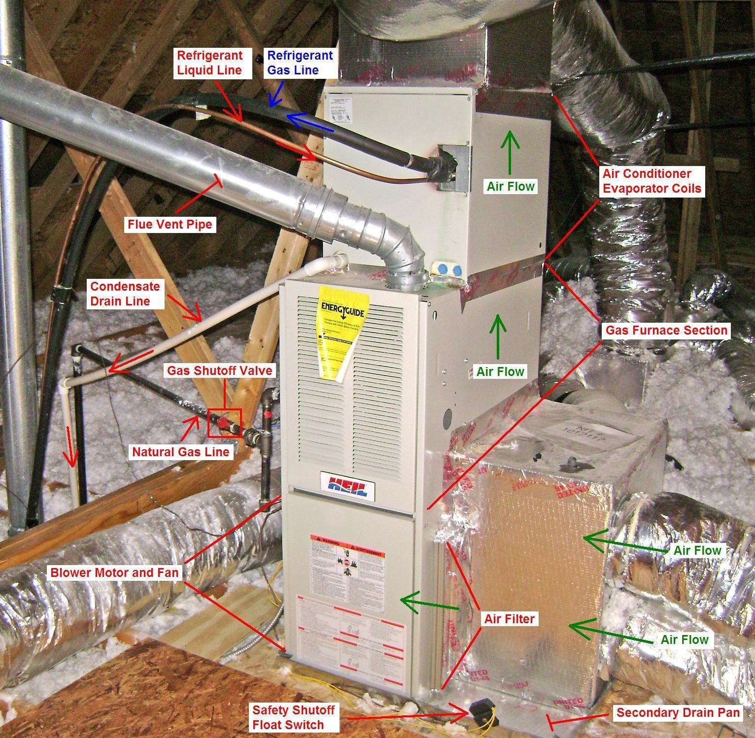 Ac unit